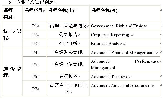 “会计学（国际会计ACCA班）”2014级招生简章