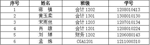 台湾彰化师范大学2014年秋季学期交换生推荐名单公示