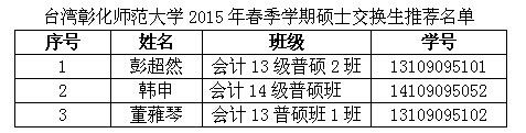 台湾彰化师范大学2015年春季学期硕士交换生推荐名单公示